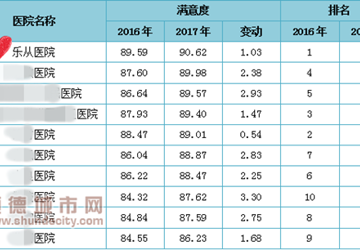 【顺德城市网】蝉联五连冠！荣誉的背后是温暖和爱心