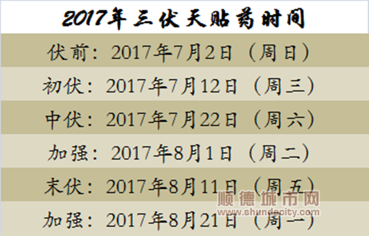 广医大附属顺德医院三伏天灸即将开贴！