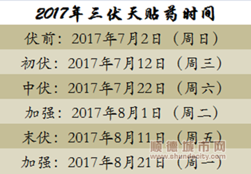 广医大附属顺德医院三伏天灸即将开贴！