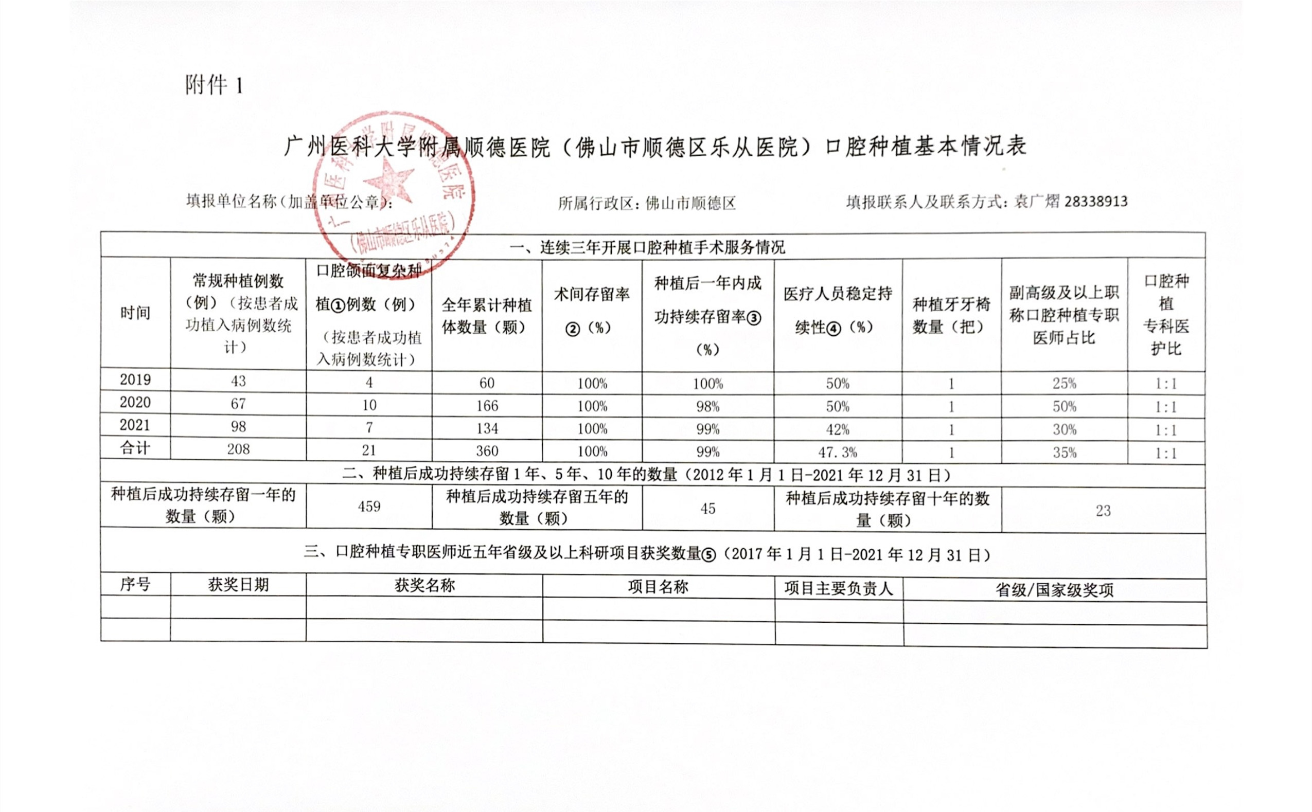 （以此为准）乐从医院口腔种植基本情况表-扫描件_1.jpg