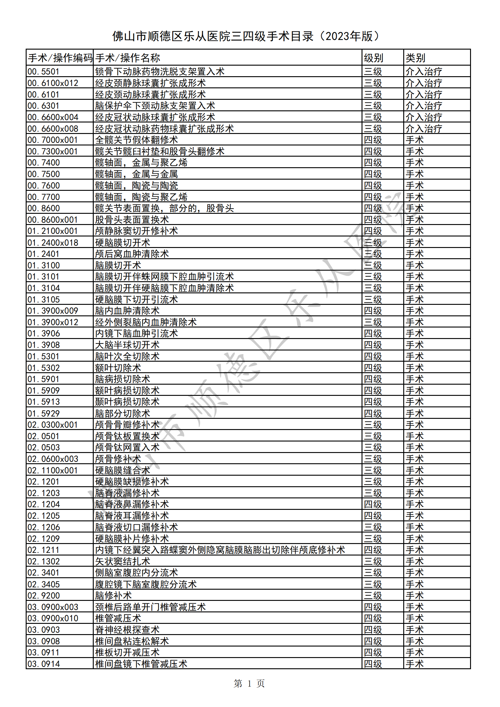 佛山市顺德区乐从医院三四级手术目录（2023年版）(1)_00.png