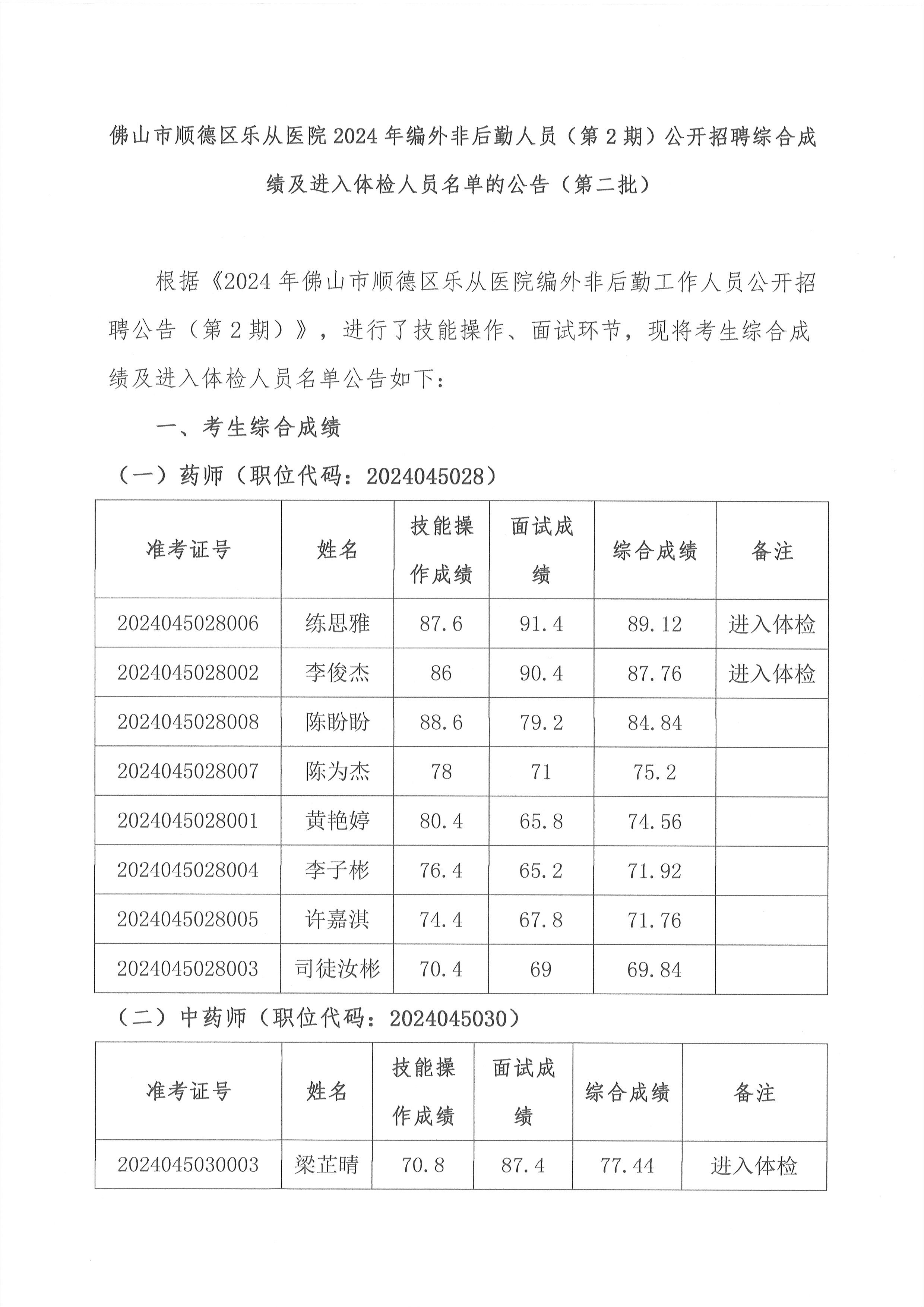 2佛山市顺德区乐从医院2024年编外非后勤人员（第2期）公开招聘综合成绩及进入体检人员名单的公告（第二批）1.jpg