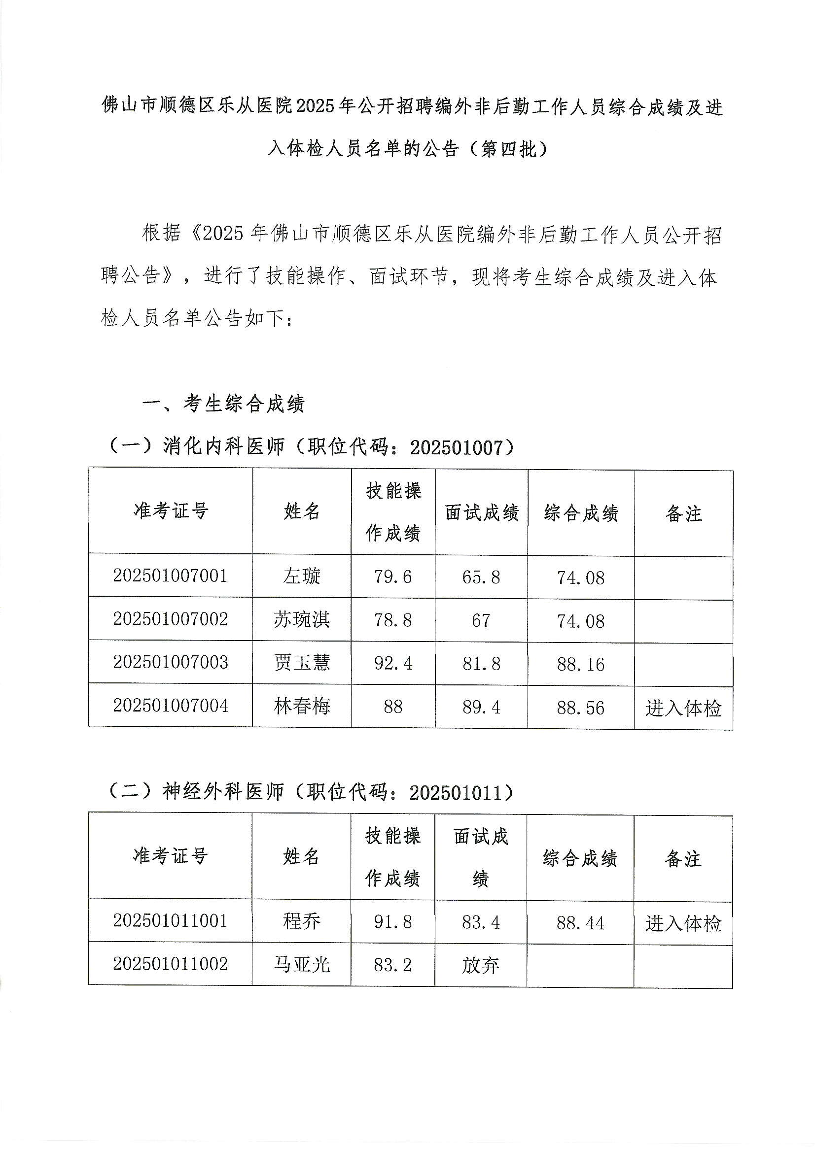 佛山市顺德区乐从医院2025年公开招聘编外非后勤工作人员公开招聘综合成绩及进入体检人员名单的公告（第四批）1.JPG