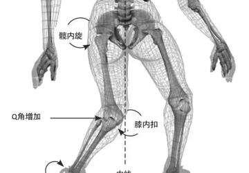 还在为膝痛腿痛困扰？从脚上找找原因吧！