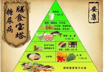 福音 ▏糖友的“营养”餐，医生、厨师来调配！