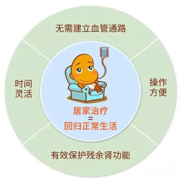 经皮穿刺腹膜透析置管术——尿毒症患者新选择，时间更短、创口更小，愈合更快