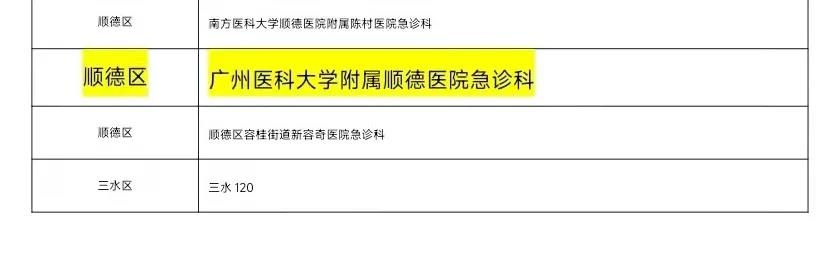 点赞！广医科顺德医院急诊科获评佛山市2021年度优秀院前急救单位